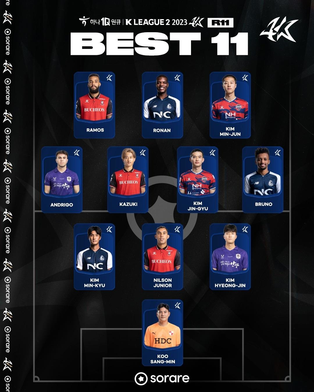 본문 이미지 - K리그2 11라운드 베스트 11 &#40;한국프로축구연맹 제공&#41;