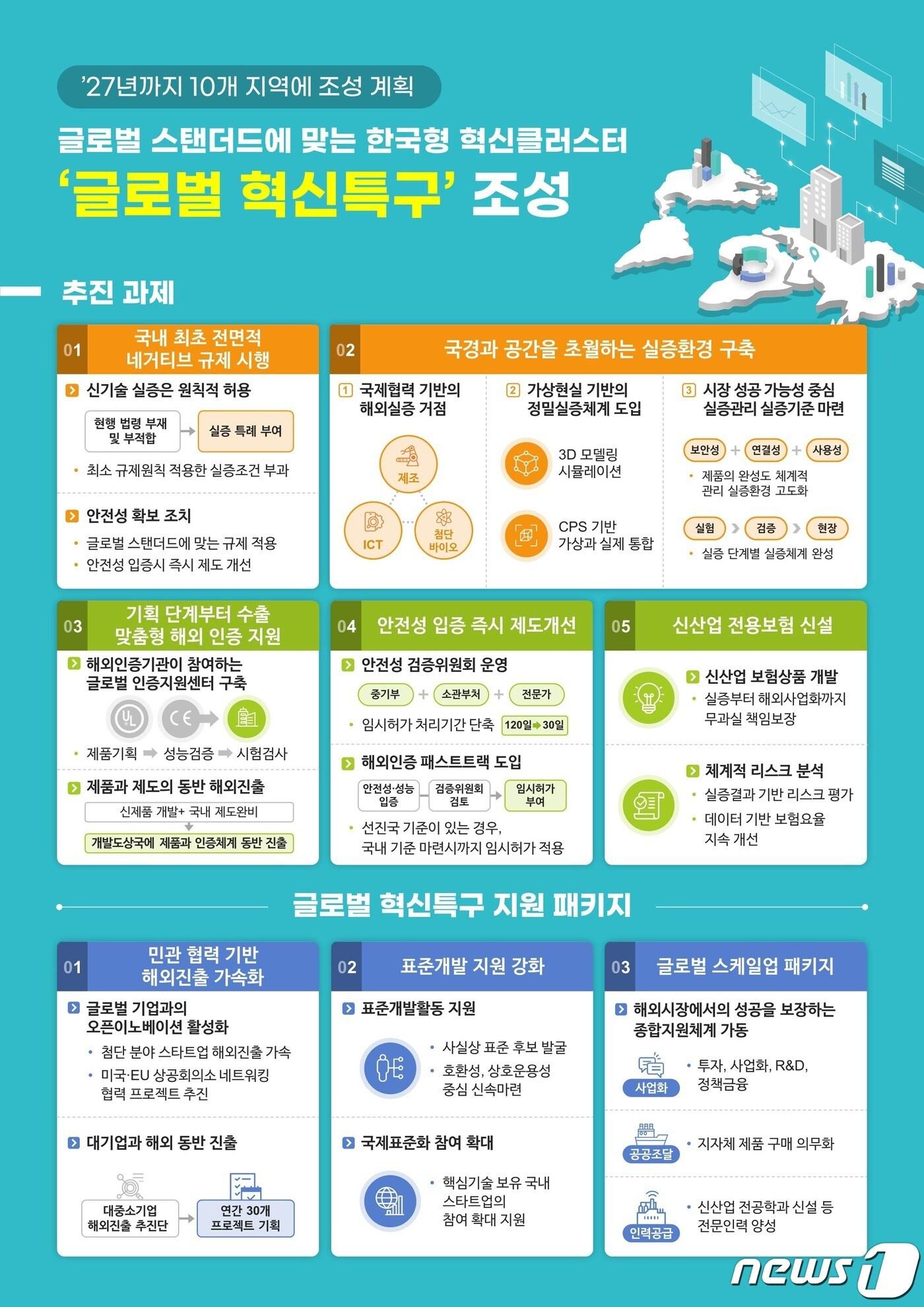 본문 이미지 - 글로벌 혁신 특구 조성 방안.(중소기업벤처부 제공)