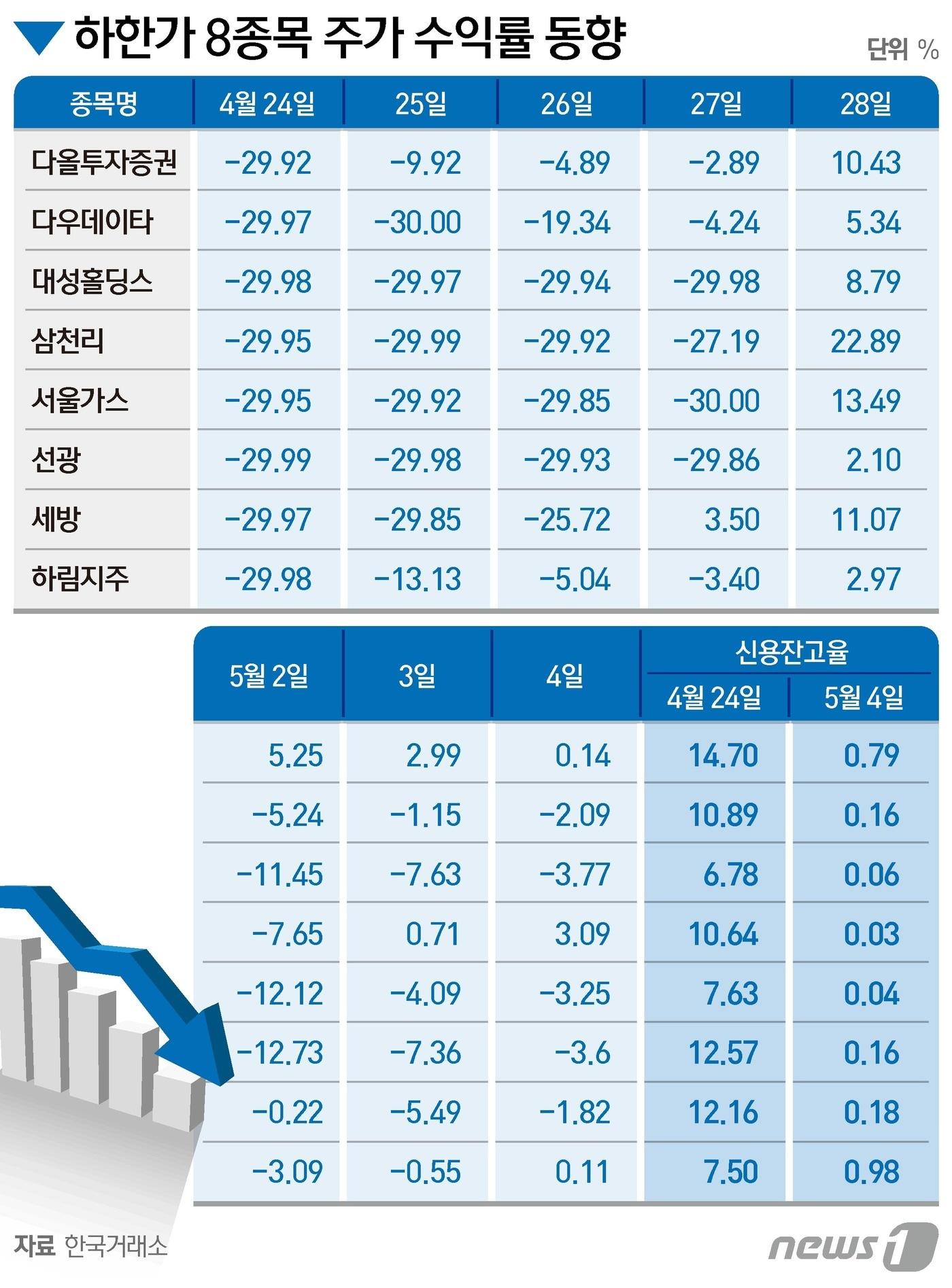 본문 이미지 - ⓒ News1 김지영 디자이너