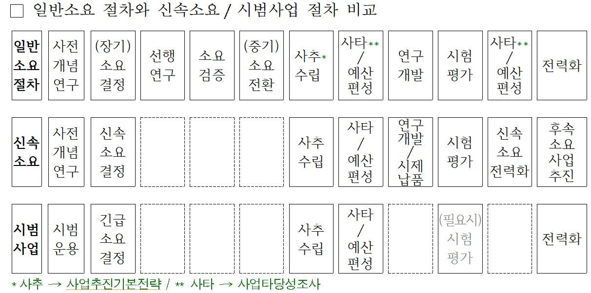 본문 이미지 - (국방부 제공)