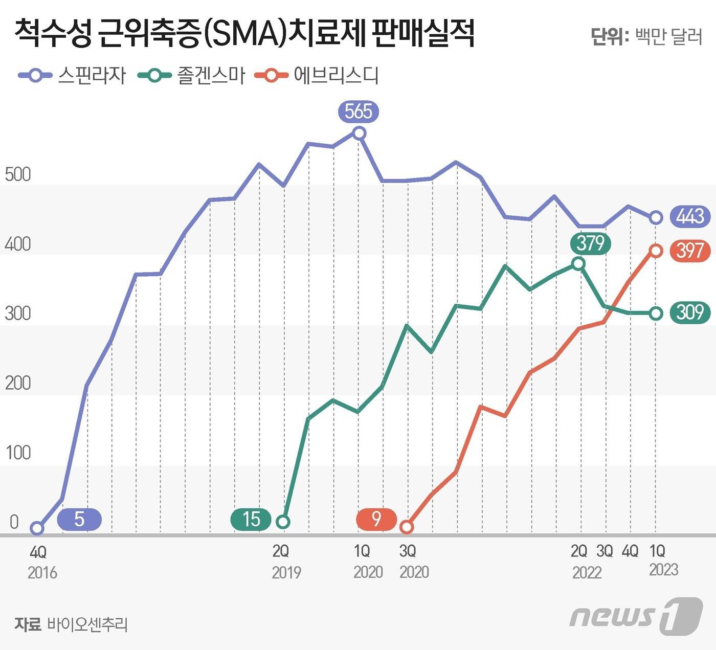 본문 이미지 - ⓒ News1 윤주희 디자이너