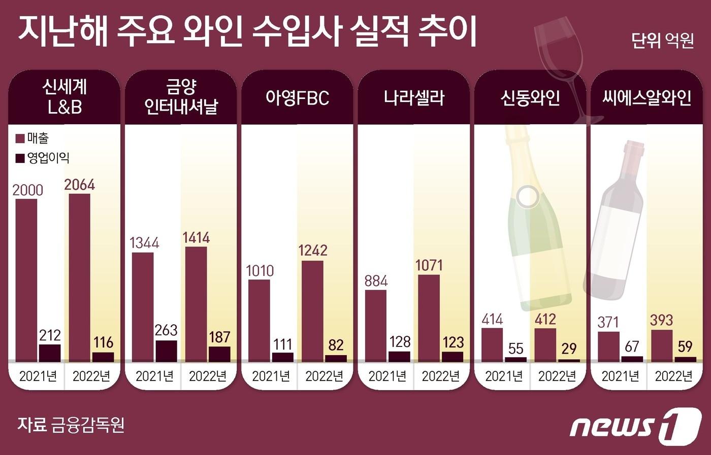 본문 이미지 - ⓒ News1 김지영 디자이너