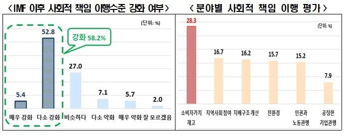 본문 이미지 - (전경련 제공)