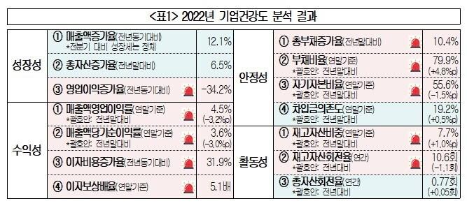 본문 이미지 - (대한상의 제공)