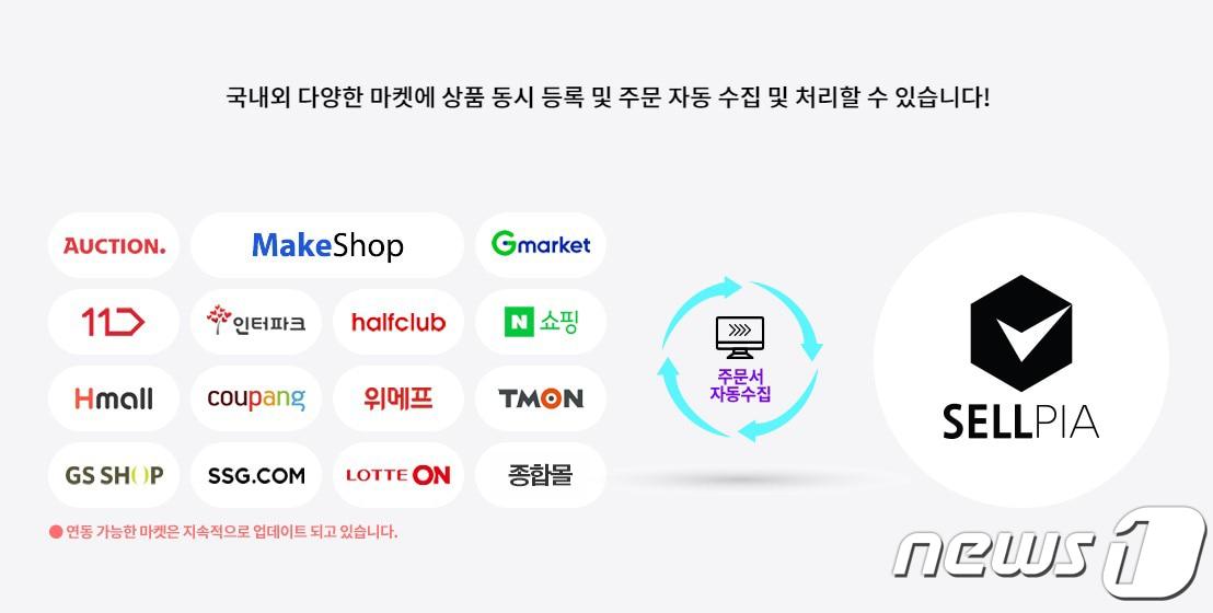본문 이미지 - 커넥트웨이브 셀피아 이미지(커넥트웨이브 제공) 