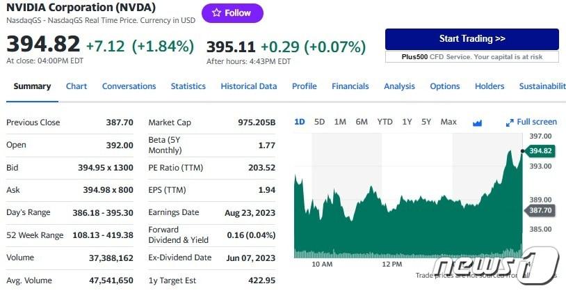 본문 이미지 - 엔비디아 일일 주가추이 - 야후 파이낸스 갈무리