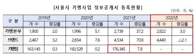 본문 이미지 -  (서울시 제공) 