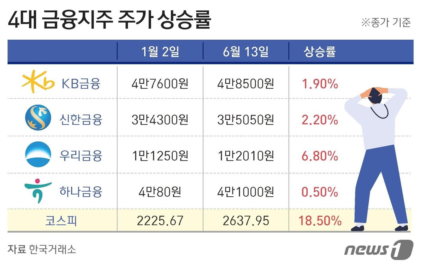 본문 이미지 - ⓒ News1 김지영 디자이너