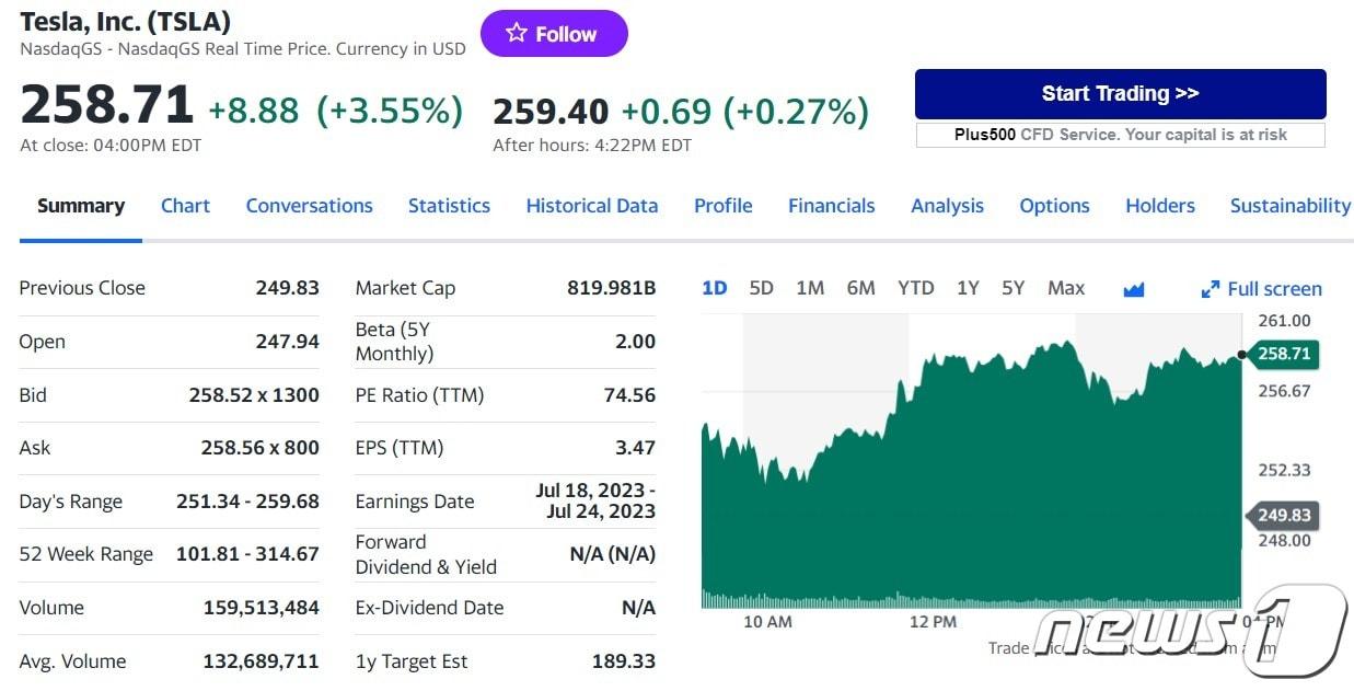 본문 이미지 - 테슬라 일일 주가추이 - 야후 파이낸스 갈무리
