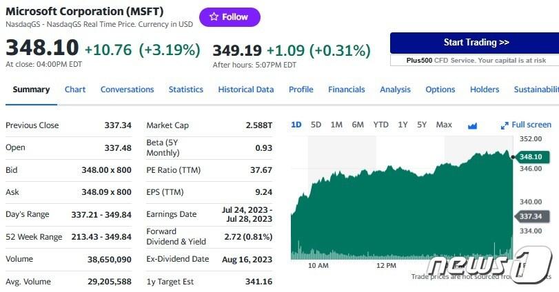 본문 이미지 - MS 일일 주가추이 - 야후 파이낸스 갈무리