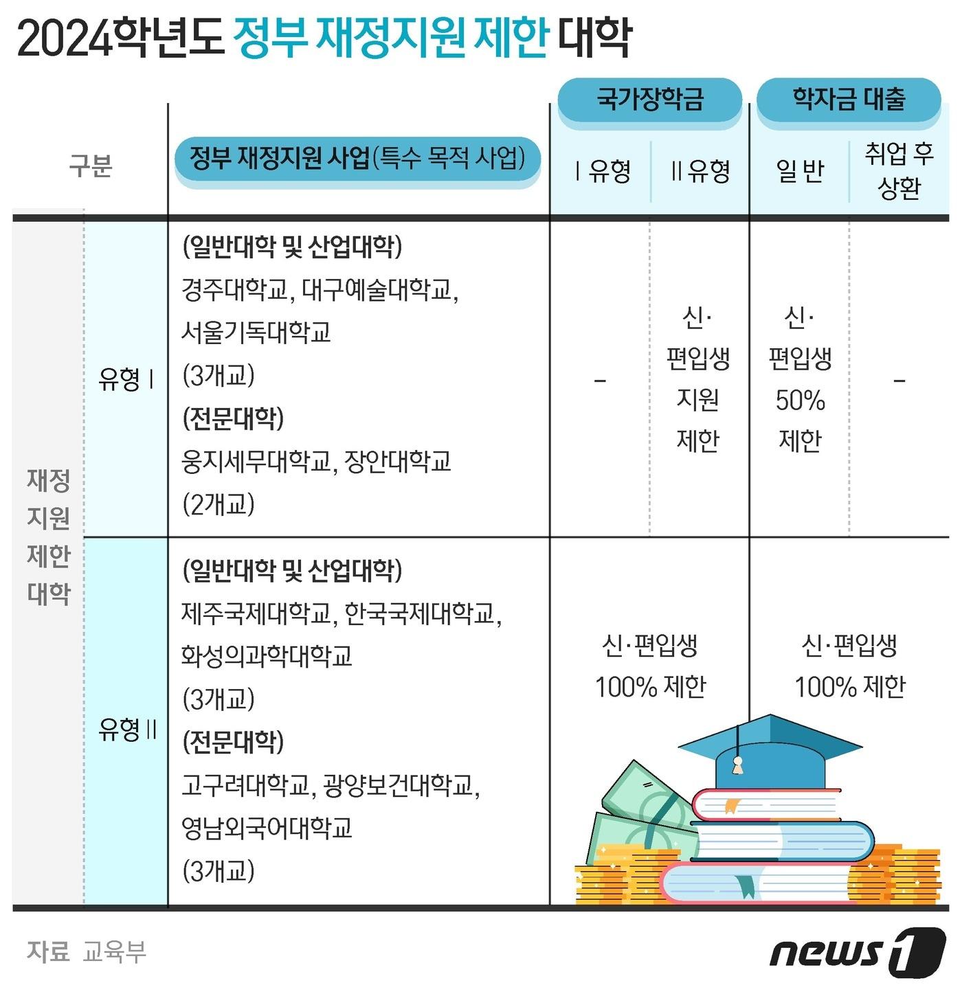 본문 이미지 - ⓒ News1 김지영 디자이너
