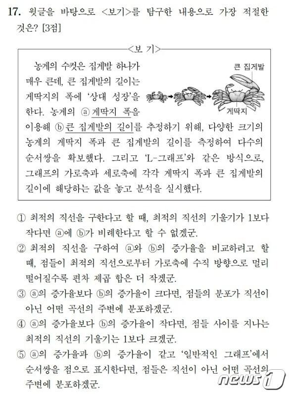 본문 이미지 - 대표적인 '킬러문항'으로 꼽히는 2023학년도 수능 국어 17번 문제.