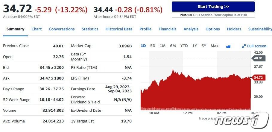 본문 이미지 - C3.ai 일일 주가추이 - 야후 파이낸스 갈무리