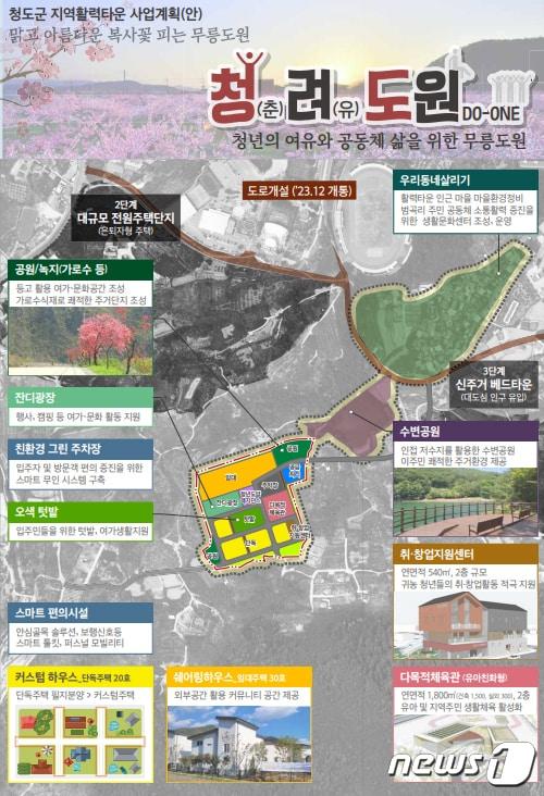 본문 이미지 - 청도군 지역활력사업 개념도/뉴스1