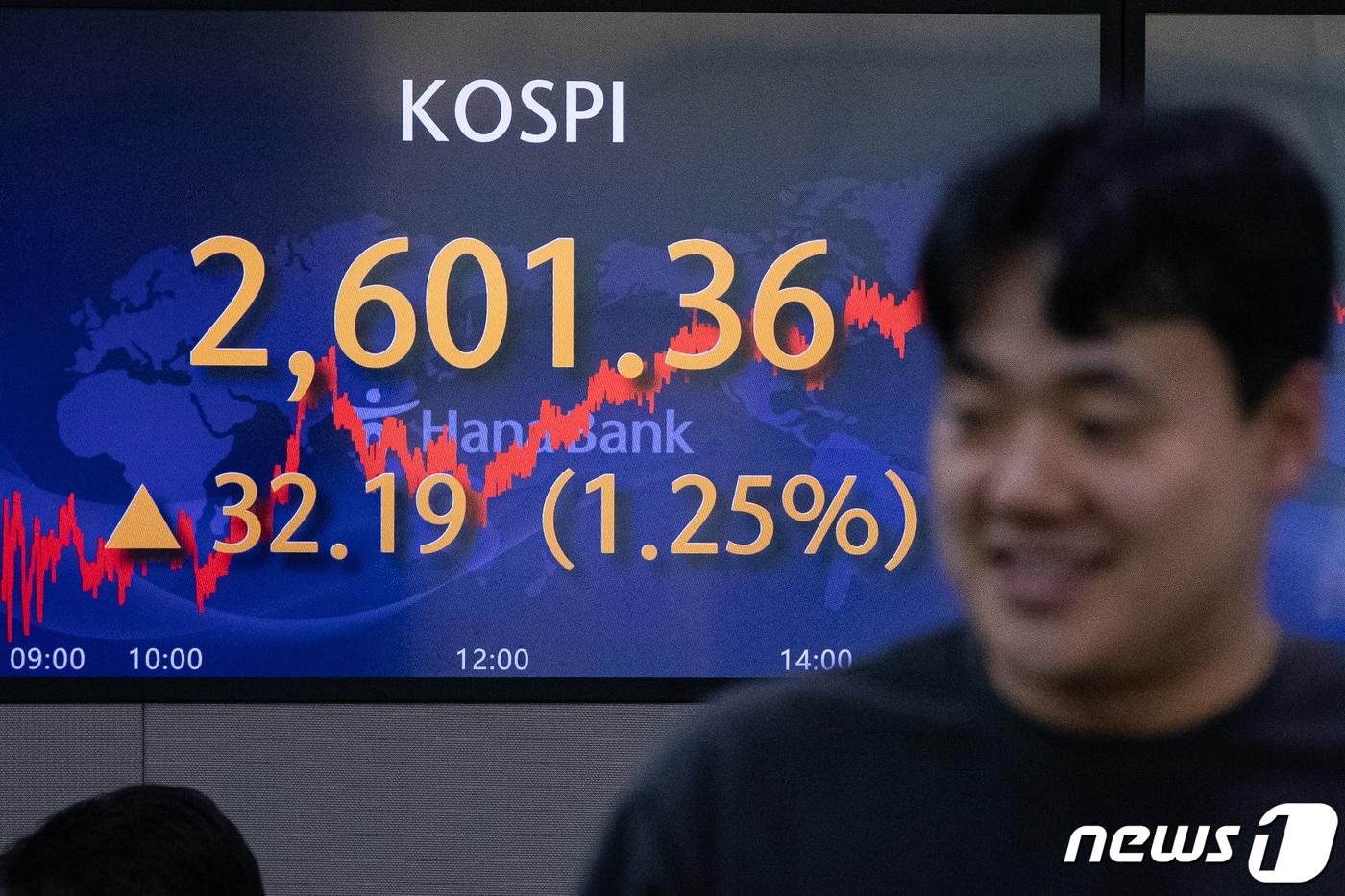 2일 서울 중구 하나은행 명동점 딜링룸 전광판에 코스피 지수가 전 거래일 대비 32.19포인트(1.25%) 상승한 2601.36을 나타내고 있다. 코스피가 종가 기준으로 2600선을 넘어선 것은 지난해 6월9일 이후 처음이다. 2023.6.2/뉴스1 ⓒ News1 유승관 기자
