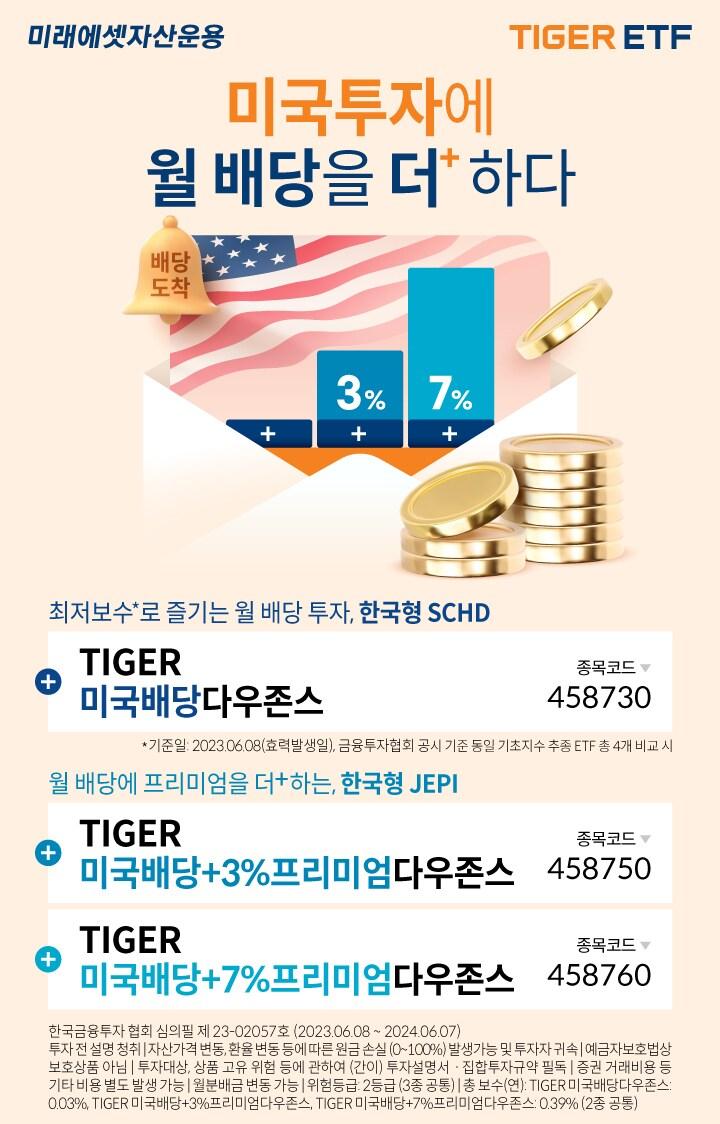 본문 이미지 - 미래에셋자산운용 제공