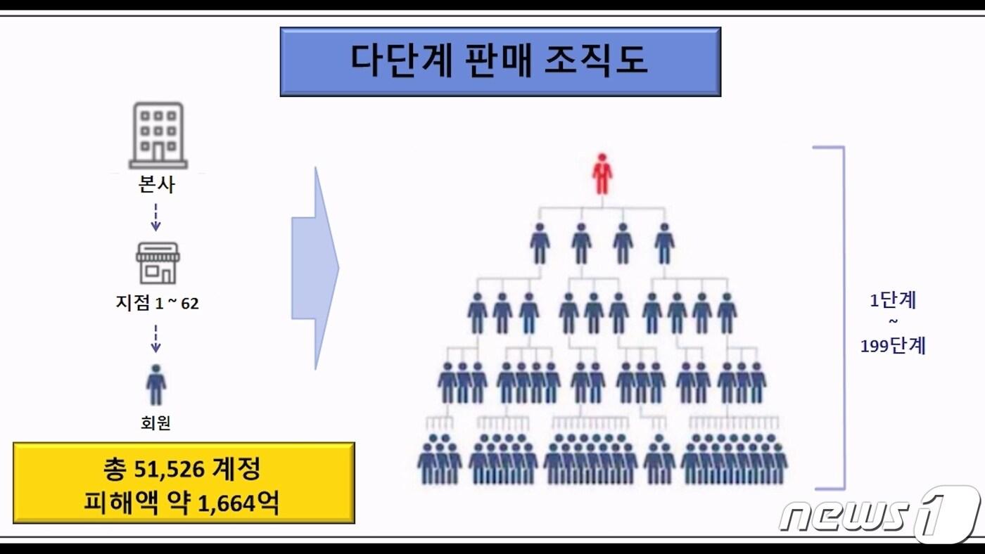 본문 이미지 - 조직도.(경기남부경찰청 제공)