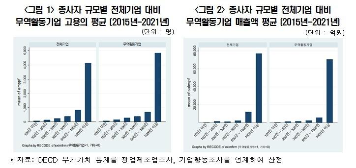 본문 이미지 - (한경연 제공)