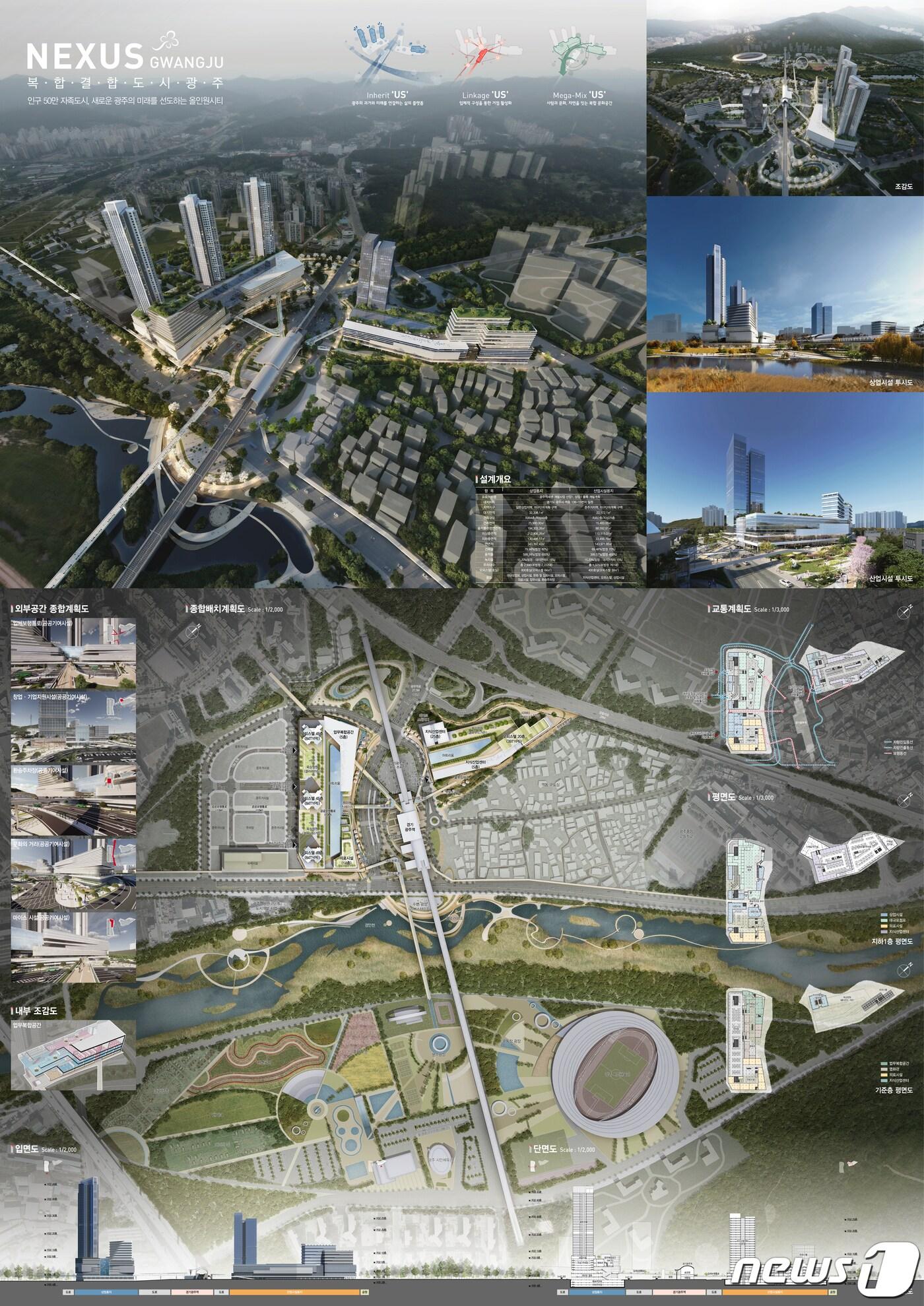 본문 이미지 - 광주역세권 상업·산업용지 복합개발사업 조감도.(광주시 제공)