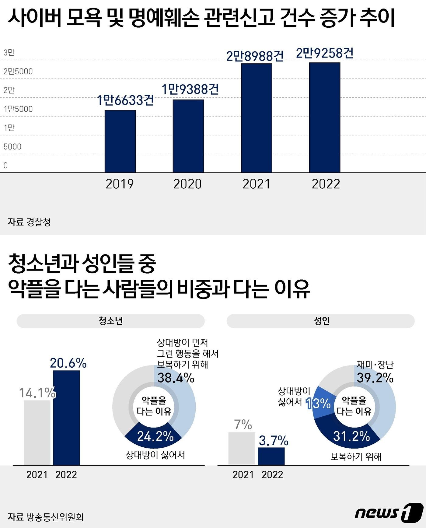 본문 이미지 - ⓒ News1 윤주희 디자이너