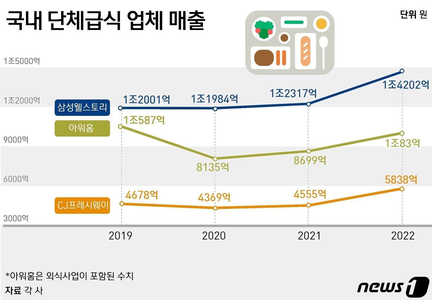 ⓒ News1 윤주희 디자이너