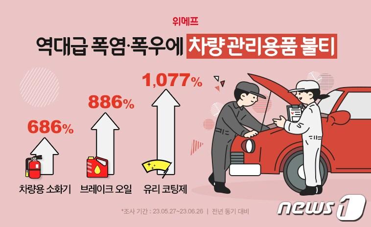본문 이미지 - 위메프 차량 관리용품 불티(위메프 제공)
