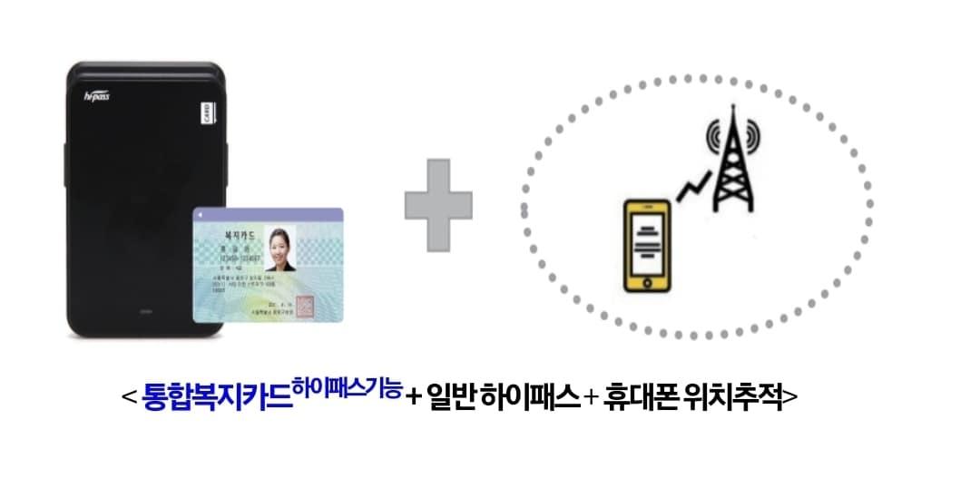 본문 이미지 - 통합복지카드 하이패스 감면서비스 개요(국토부 제공)