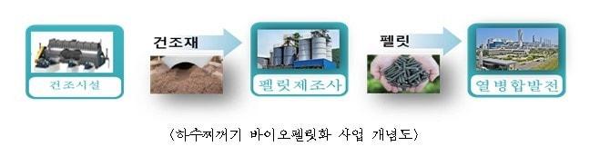 본문 이미지 -  (서울시 제공)