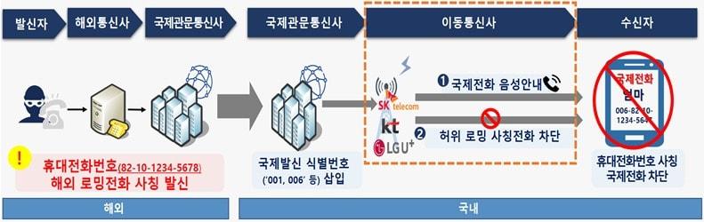 본문 이미지 - (과학기술정보통신부 제공)