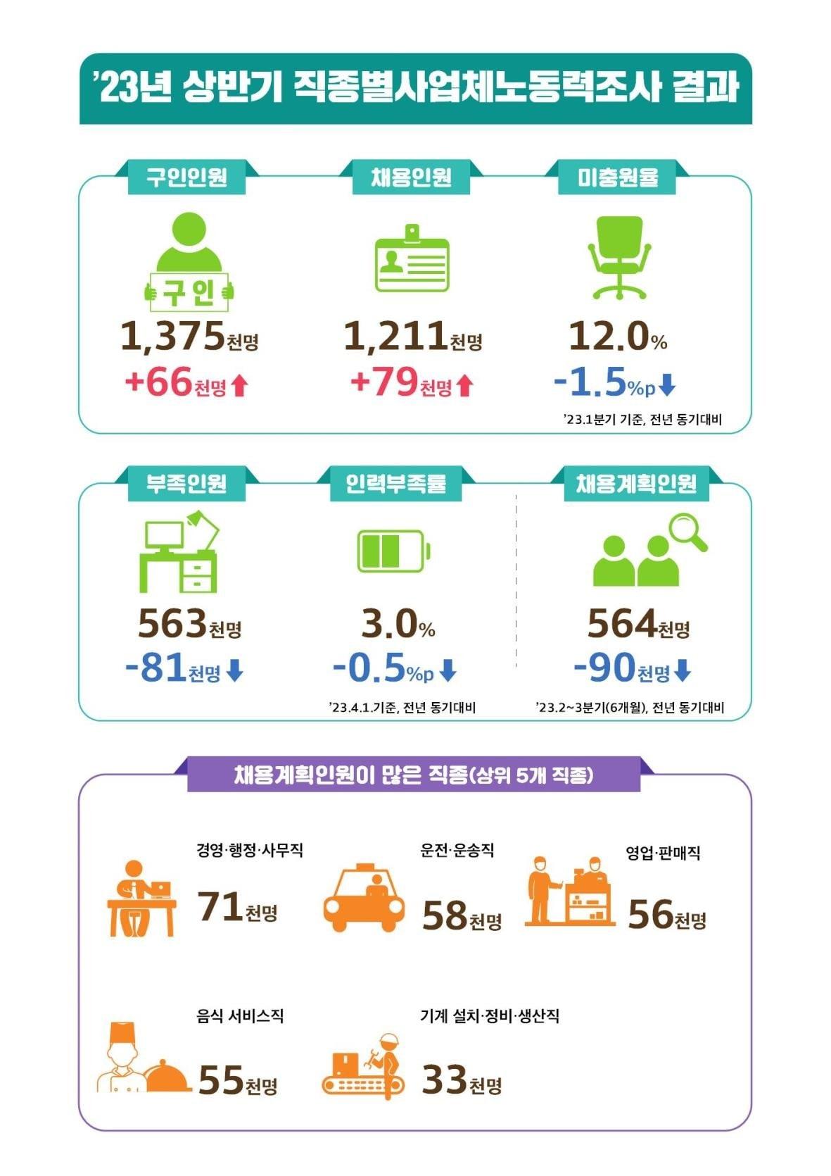 본문 이미지 - 고용노동부 제