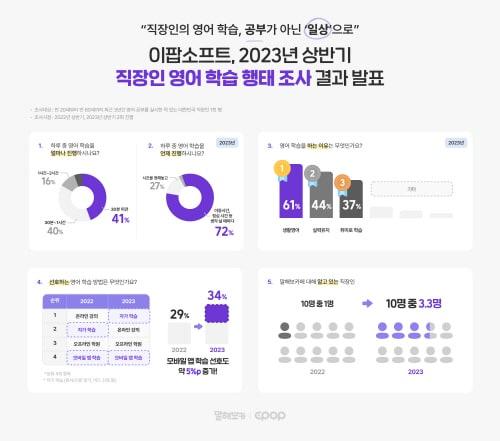 본문 이미지 - 제공 = 이팝소프트