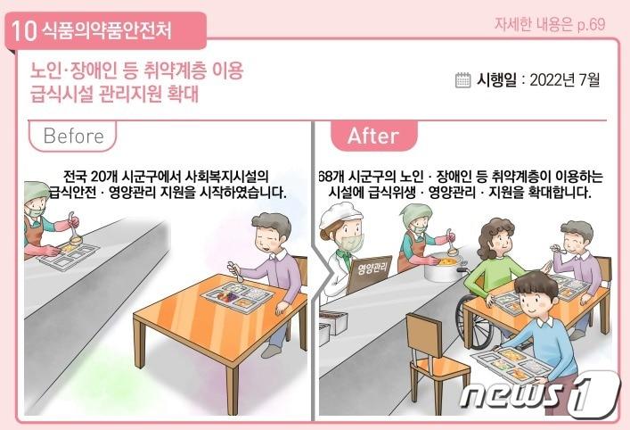 본문 이미지 - 노인·장애인 등 취약계층 이용 급식시설 관리 지원 확대
