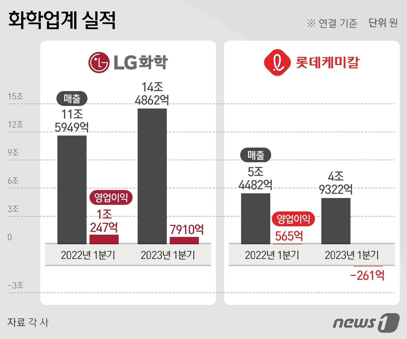 본문 이미지 - ⓒ News1 김지영 디자이너