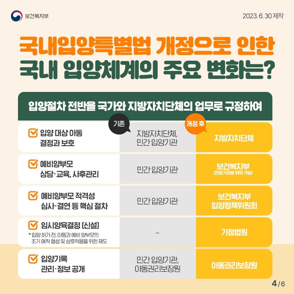 본문 이미지 - 국회에서 통과된 '국내입양에 관한 특별법' 개정안 내용(보건복지부 제공)/뉴스1