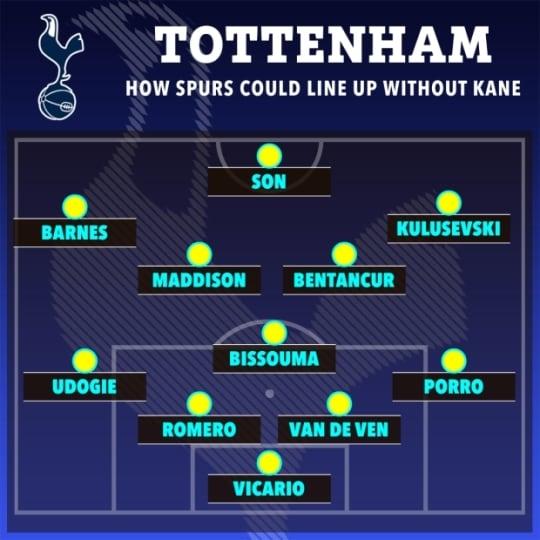 본문 이미지 -  손흥민이 최전방으로 표기된 토트넘의 새 시즌 예상 라인업(더 선캡처)