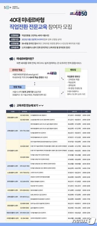 본문 이미지 - &#40;서울시50플러스재단 제공&#41; 