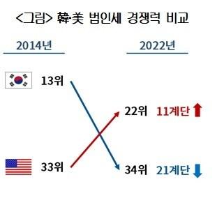 본문 이미지 - 대한상공회의소 제공