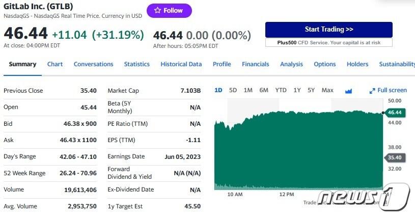 본문 이미지 - 기트랩 일일 주가추이 - 야후 파이낸스 갈무리