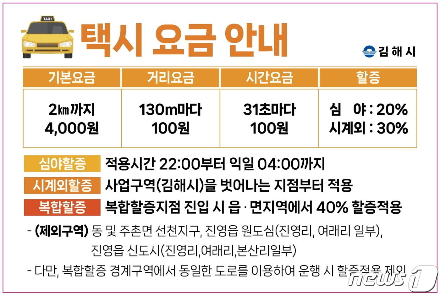 김해시 택시요금 인상 안내문 (김해시 제공)