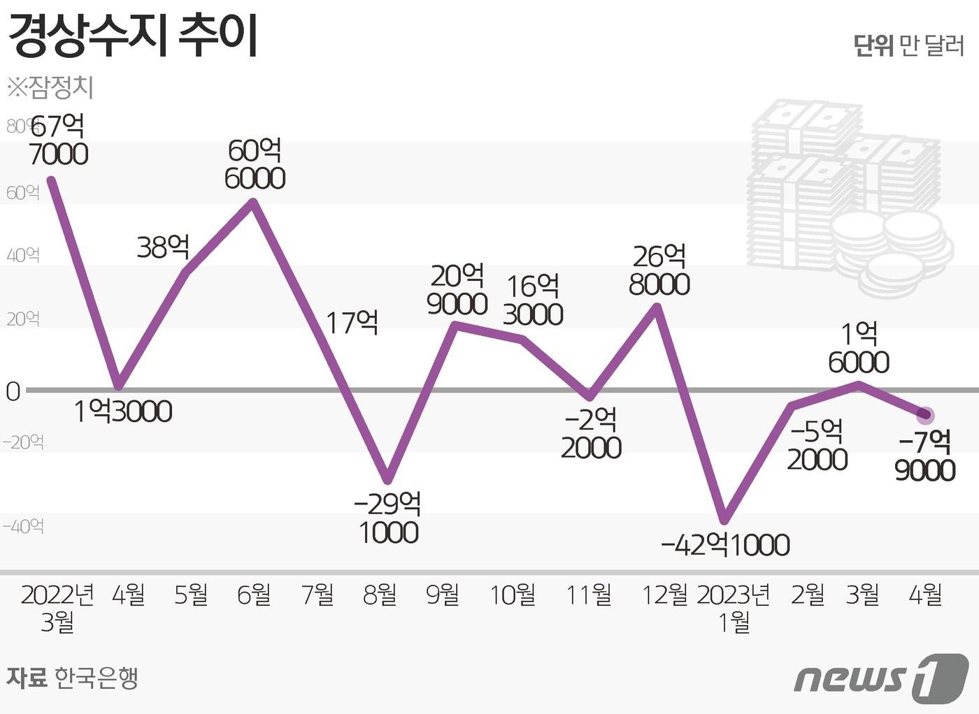 본문 이미지 - ⓒ News1 양혜림 디자이너