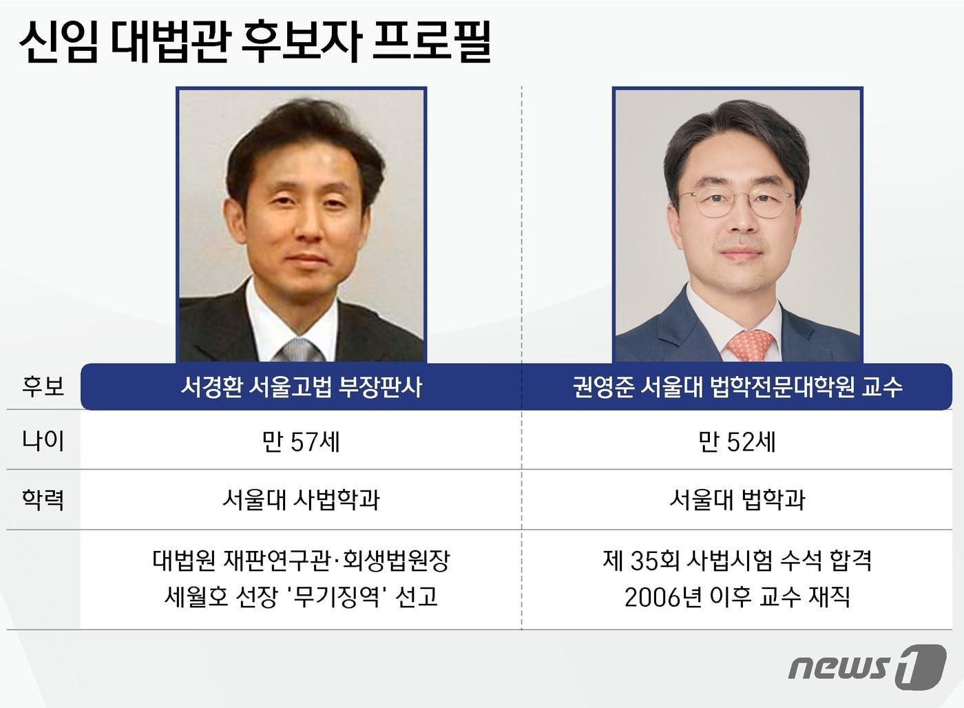 본문 이미지 - ⓒ News1 김지영 디자이너