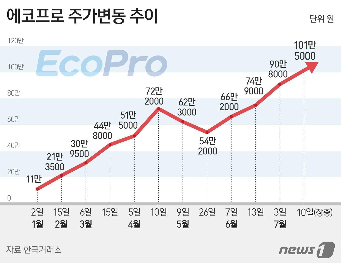 본문 이미지 - ⓒ News1 김지영 디자이너