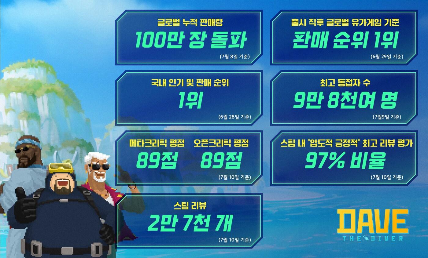본문 이미지 - (넥슨 제공)