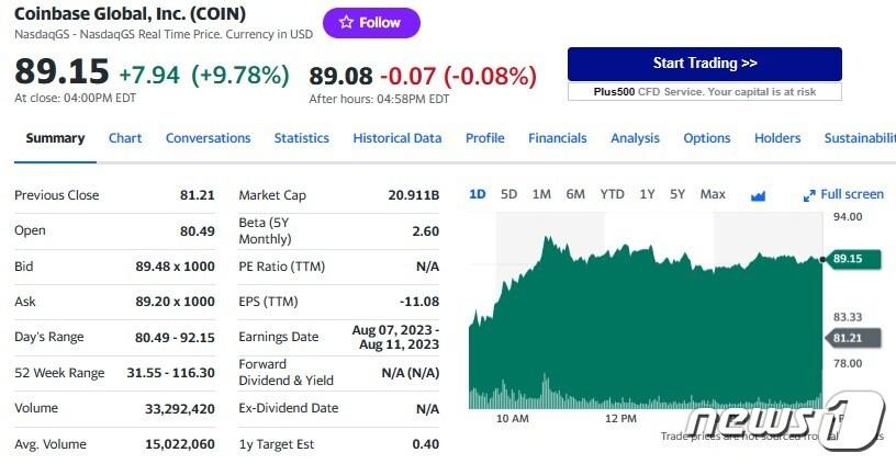 본문 이미지 - 코인베이스 일일 주가추이 - 야후 파이낸스 갈무리