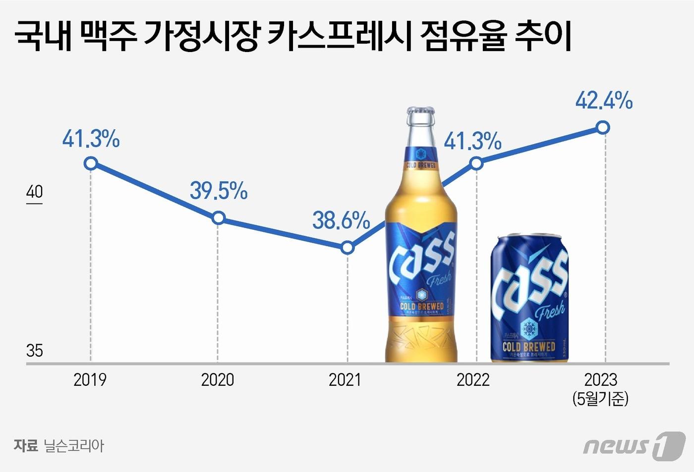 본문 이미지 - ⓒ News1 윤주희 디자이너
