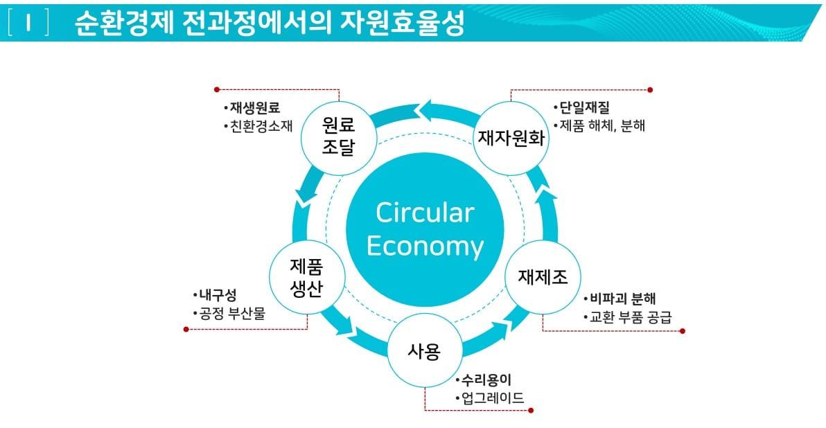 본문 이미지 - 산업통상자원부, 올해 자원효율등급제 시범사업 실시