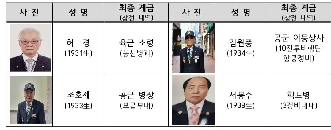 본문 이미지 - (국가보훈부 제공)