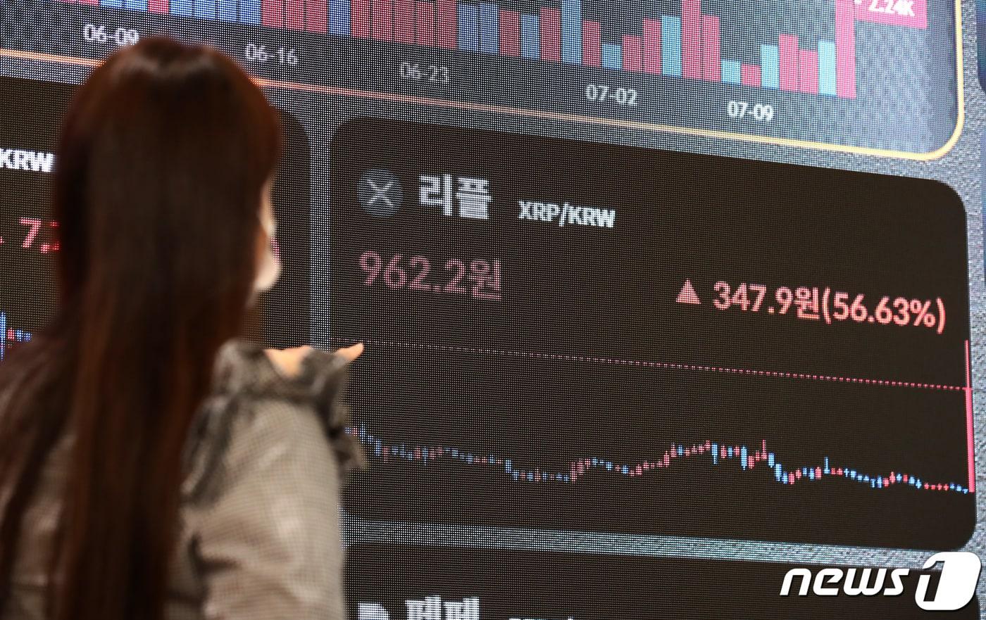 SEC, 리플 임원진 상대 소송 취하…리플 5%대 상승 - 뉴스1