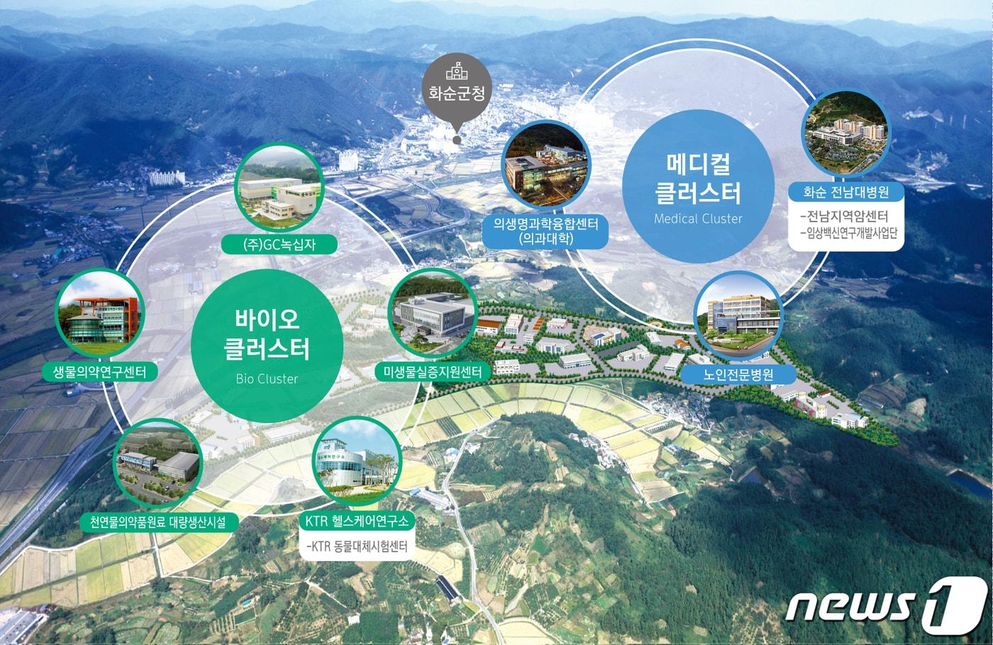 본문 이미지 - 전남 화순 바이오-메디컬 클러스터 산업단지/뉴스1