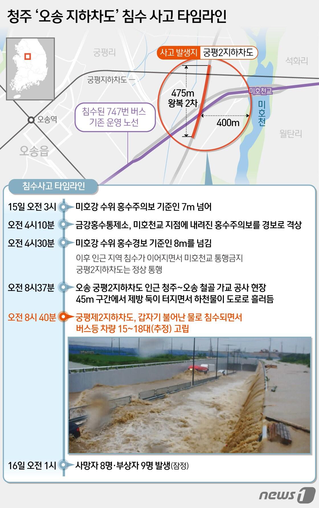 본문 이미지 - 지난 15일 오전 8시37분쯤 청주시 흥덕구 오송읍 궁평2지하차도 인근 청주~오송 철골 가교 공사 현장 45m 구간에서 제방 둑이 터지면서 강물이 지하차도로 흘러들었다. 지하차도에 순식간에 물이 차면서 도로를 지나던 차량 17대가 고립됐다. 이 사고로 14명이 숨지고, 10명이 다쳤다.ⓒ News1 김초희 디자이너